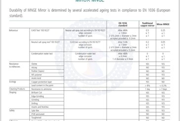 Tìm hiểu về Các thông số ISO 9227 DIN 50017