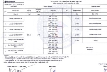 Tìm hiểu về tiêu chuẩn chất lượng gương đèn led Navado