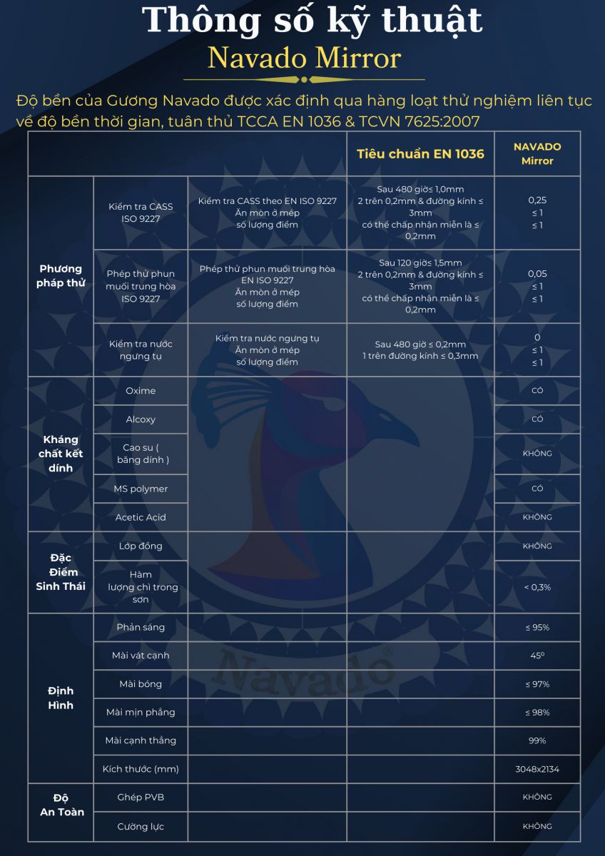 Tiêu chuẩn ISO9227 DIN 50017 EN1036
