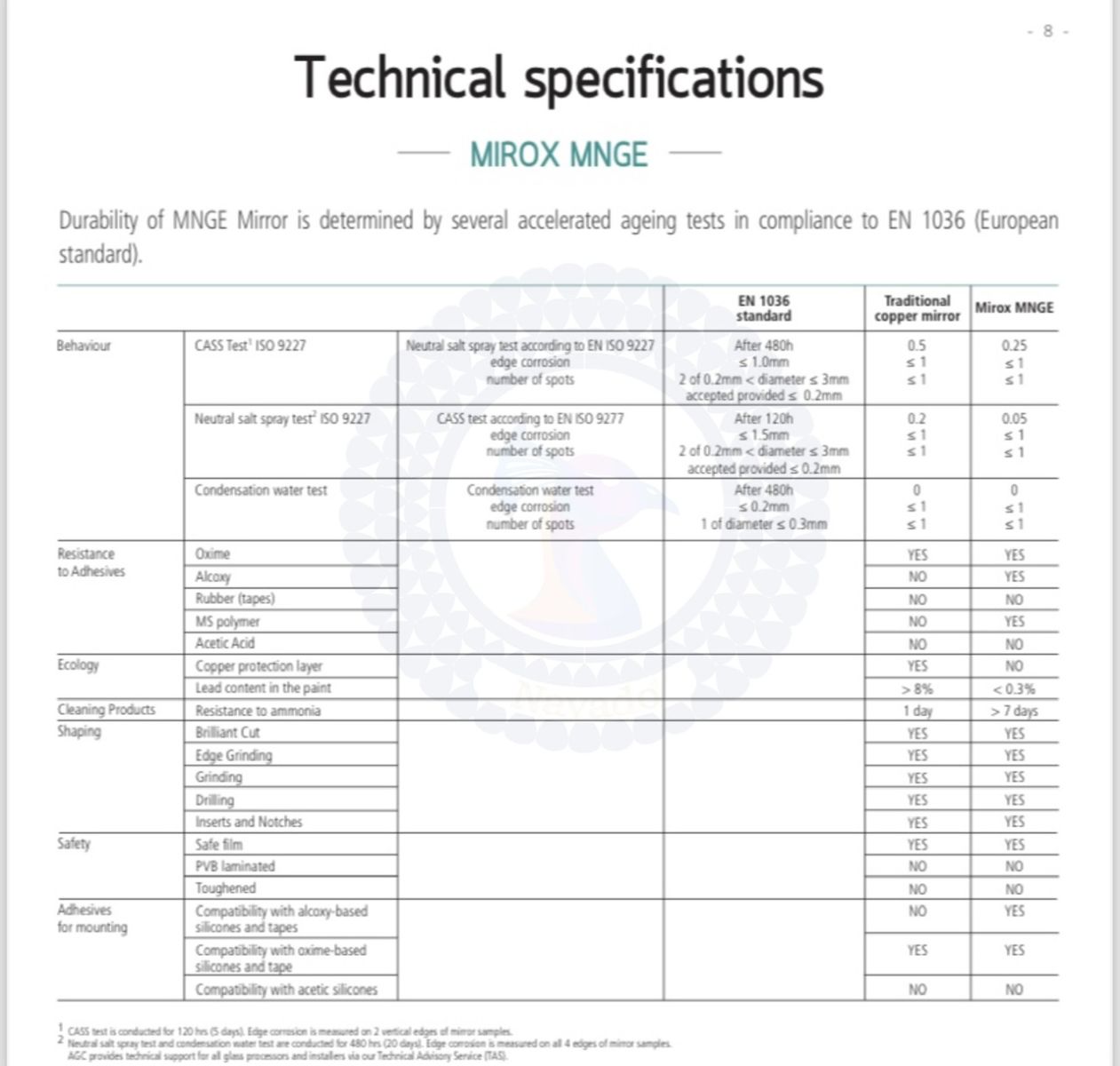 Tiêu chuẩn chất lượng gương nhà tắm Navado