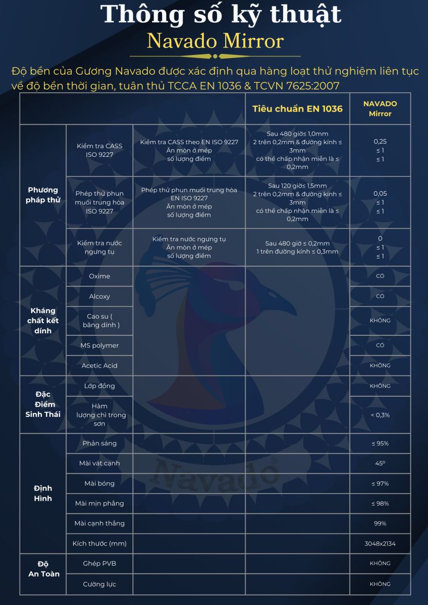 Những tiêu chuẩn vượt trội của gương bỉ AGC